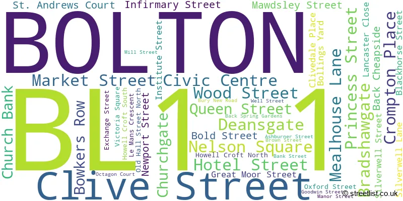 A word cloud for the BL1 1 postcode